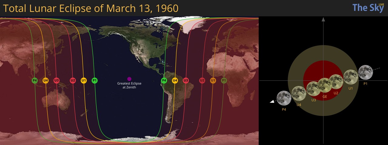 Total Lunar Eclipse of March 13, 1960 from Kasihan, Indonesia | TheSkyLive
