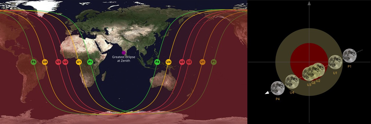 Lunar Eclipses: 1990-1999 | TheSkyLive
