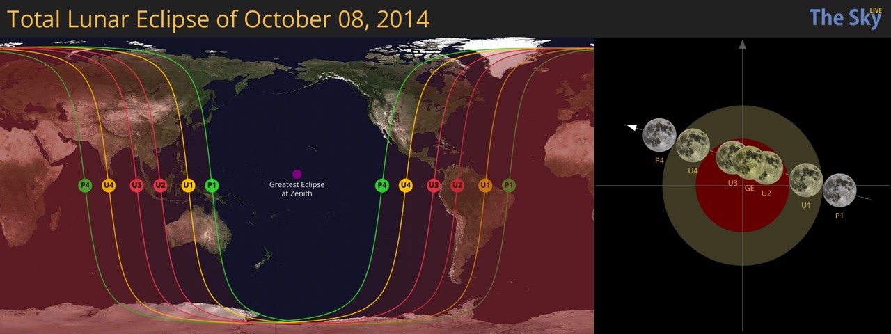 Total Lunar Eclipse of October 8, 2014 | TheSkyLive