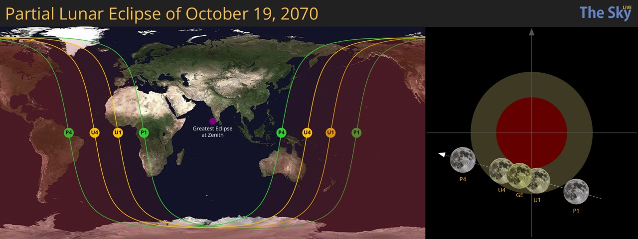 Partial Lunar Eclipse of October 19, 2070 | TheSkyLive